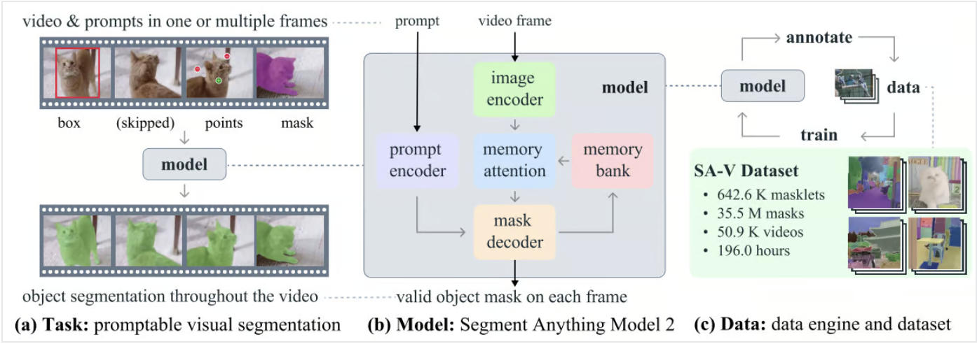 Fine-Tuning SAM 2 on a Custom Dataset: Tutorial