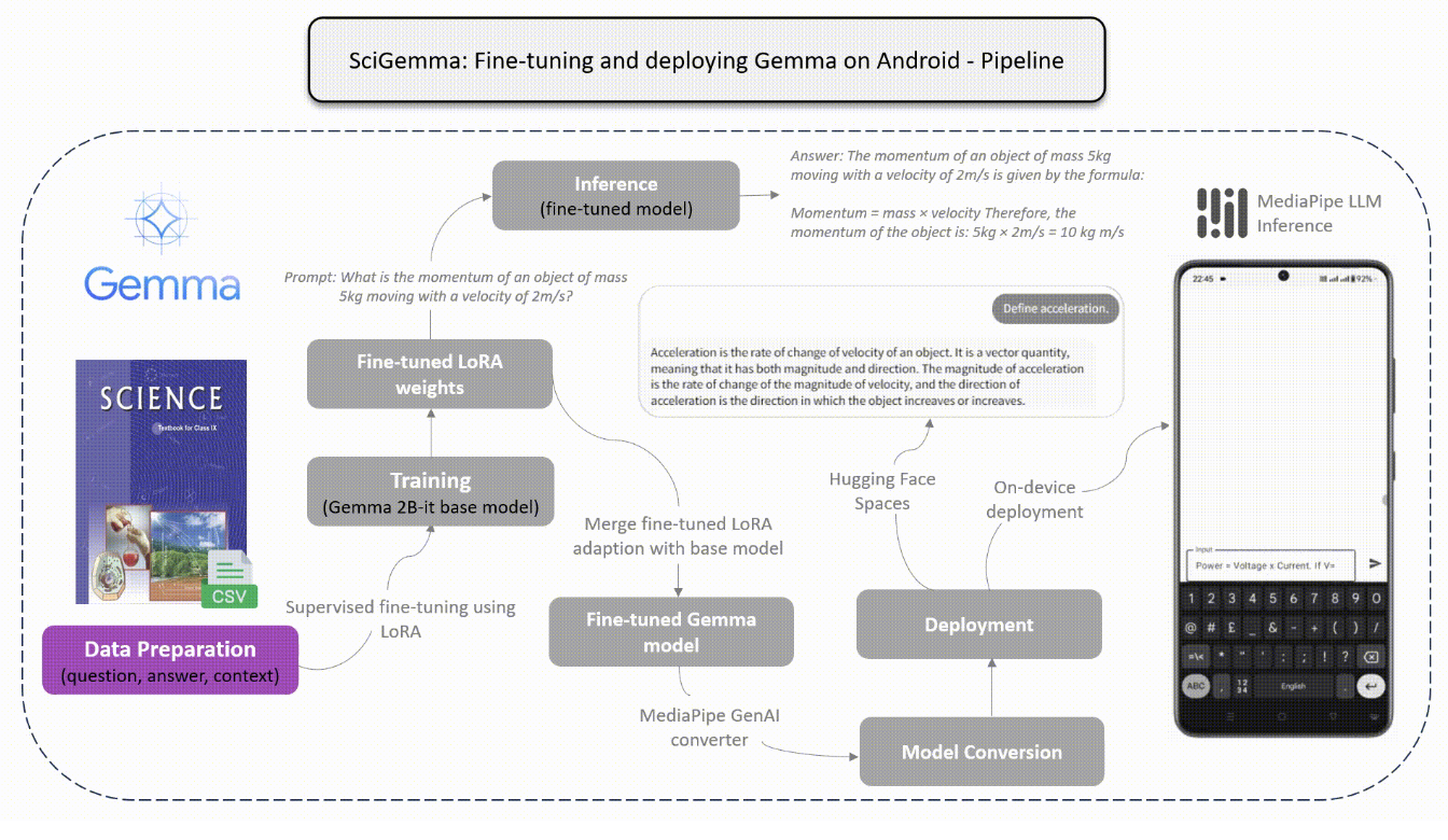 Part 1: Step-by-Step Dataset Creation - Unstructured to Structured