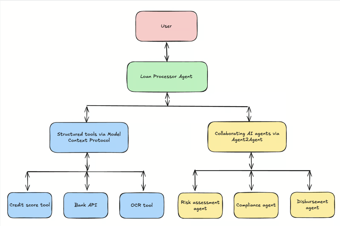 Google's Agent2Agent Protocol (A2A): A Guide With Examples